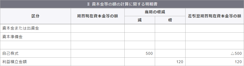 別表5（1）　利益積立金額および資本金等の額の計算に関する明細書　Ⅱ