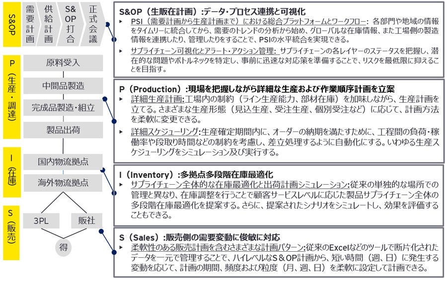 ey-scp-digital-transformation-chart3.jpg.rendition.1800.1200