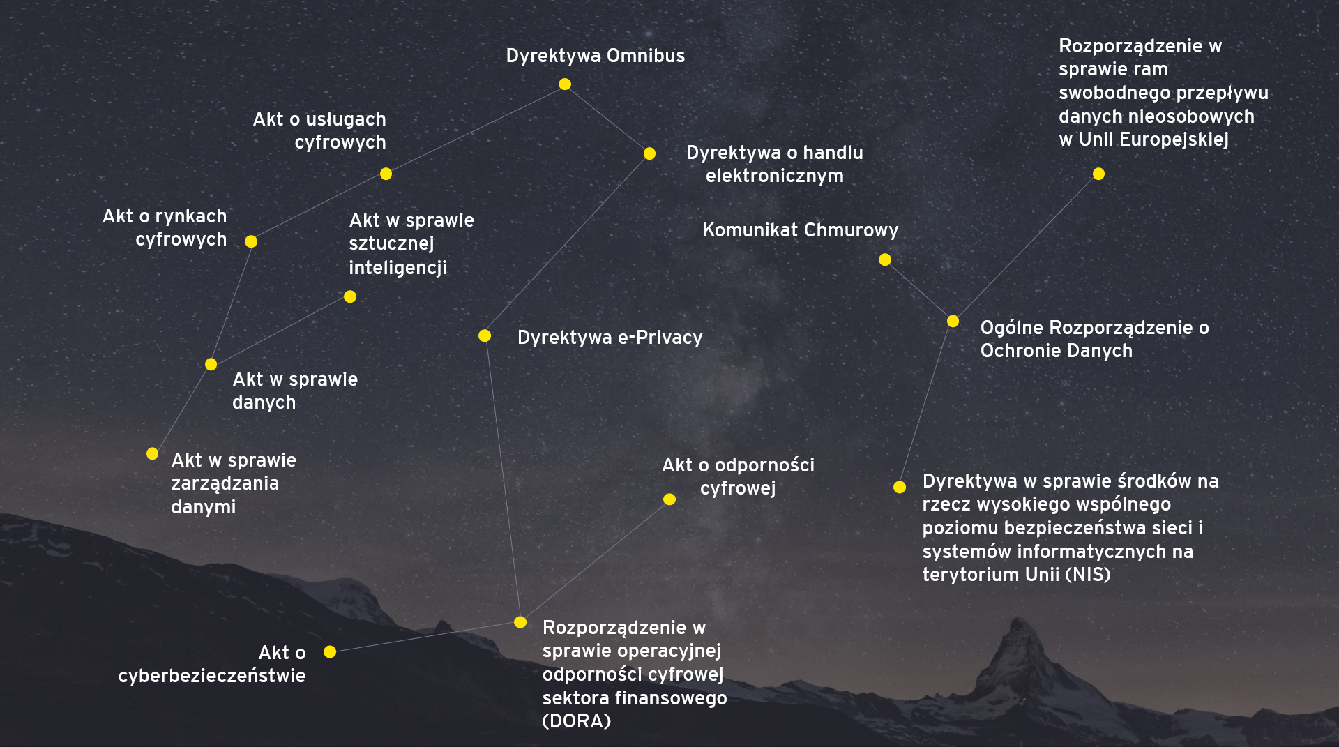 cyfrowa mapa europy niebo3