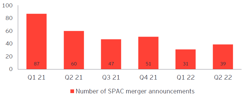 画像5　公表済みのDeSPAC‐米国