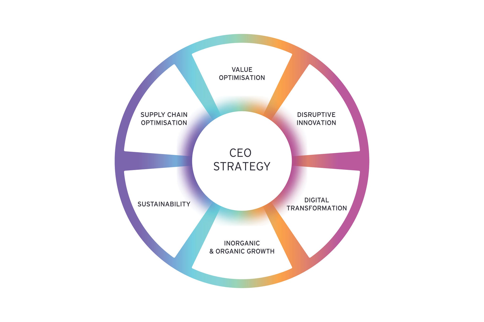 Strategy roadmap