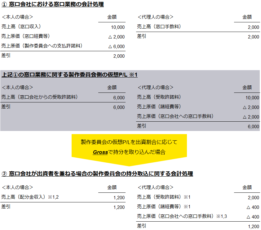 会計処理