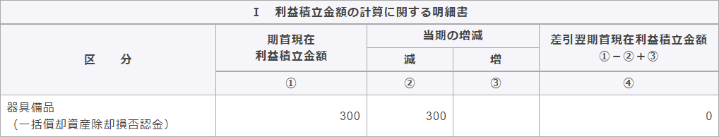 別表五（一）　利益積立金額および資本金等の額の計算に関する明細書