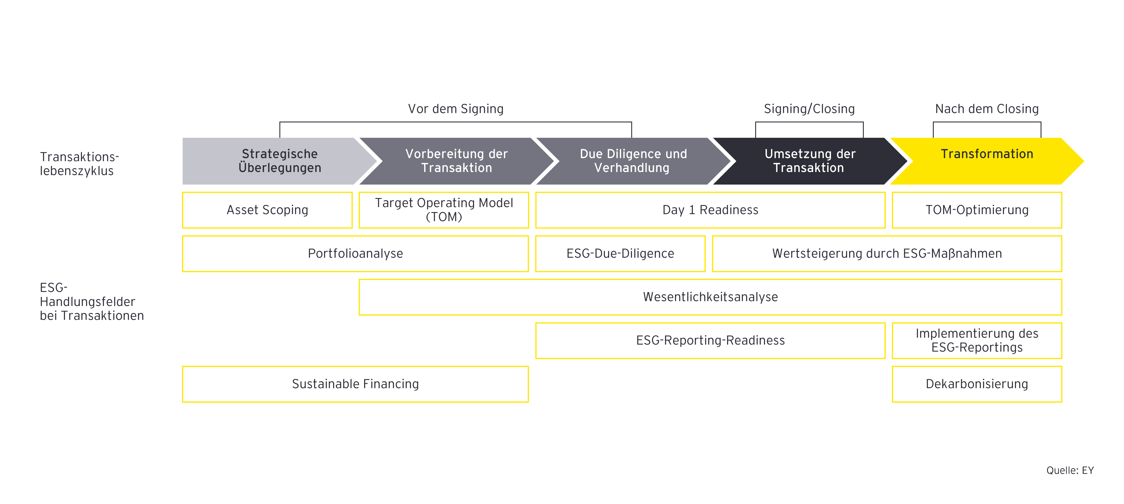 Total Impact Value