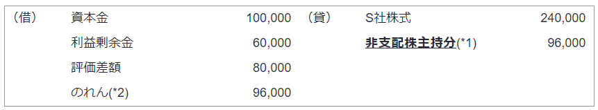 平成25年改正後の会計処理