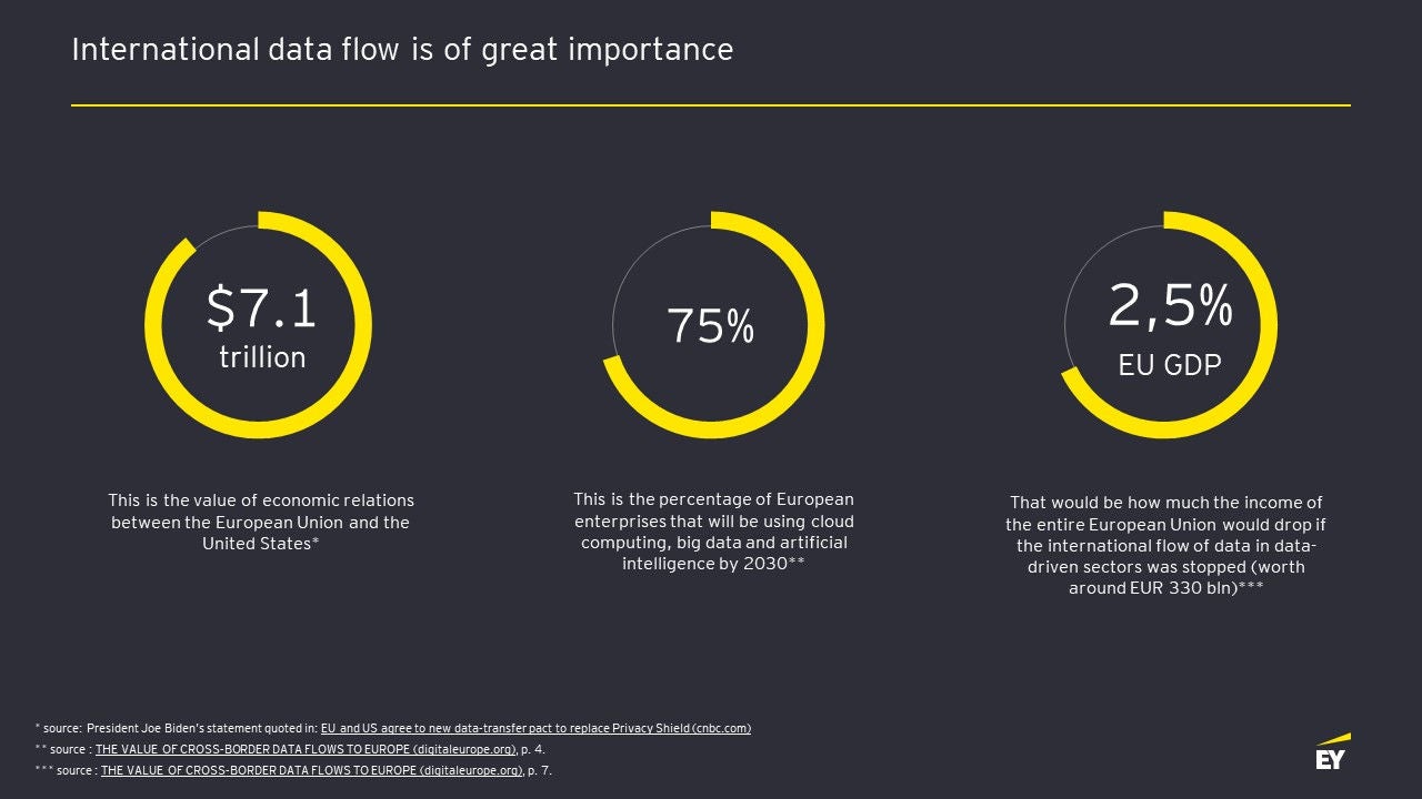 ey-international-data-flow