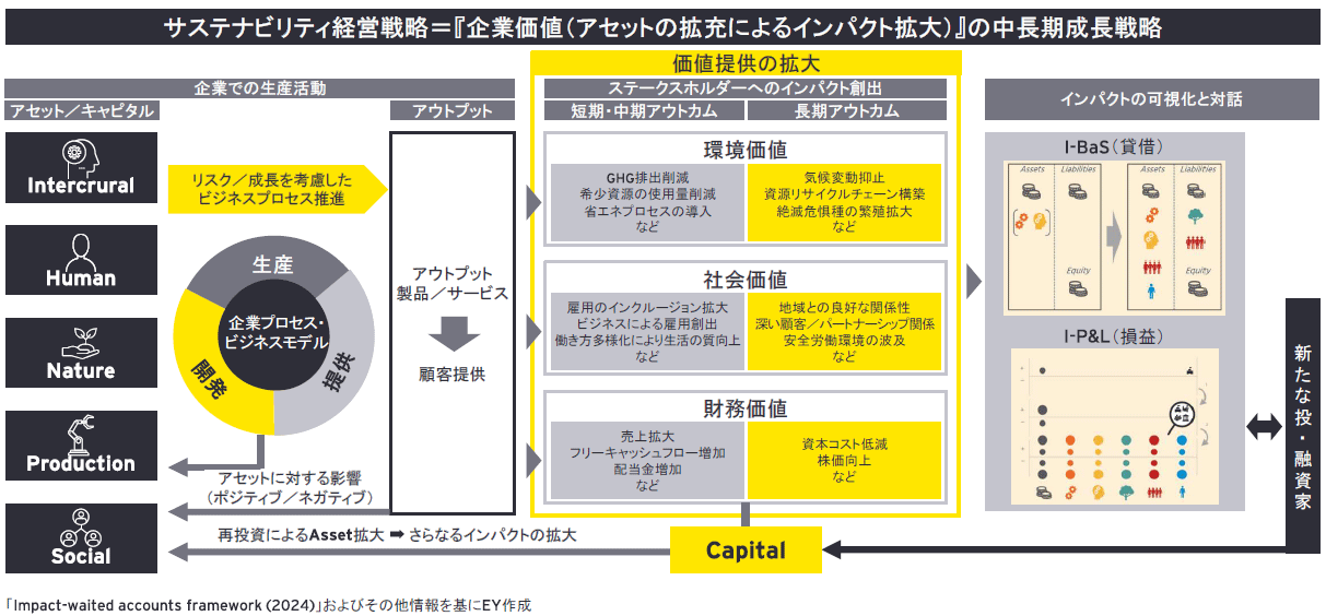 図表