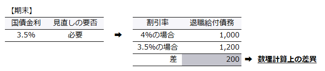 【図3-5】