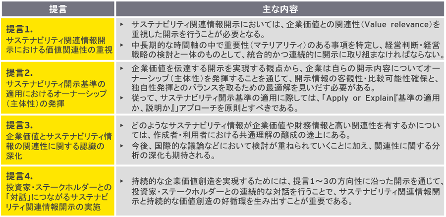 提言1～4と主な内容