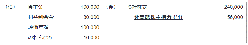 平成25年改正後の会計処理