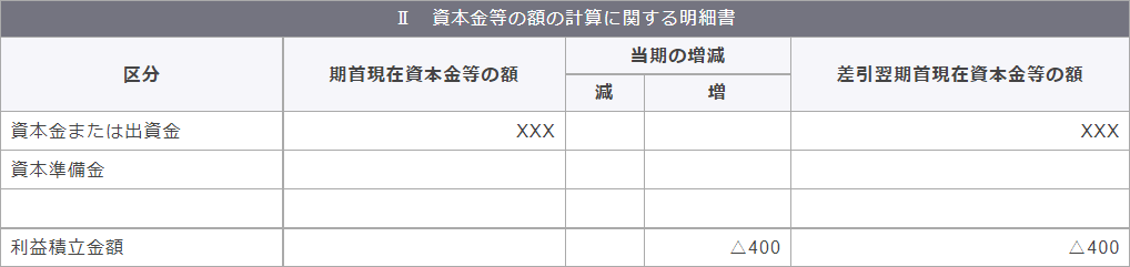 別表5（1）　利益積立金額および資本金等の額の計算に関する明細書　Ⅱ