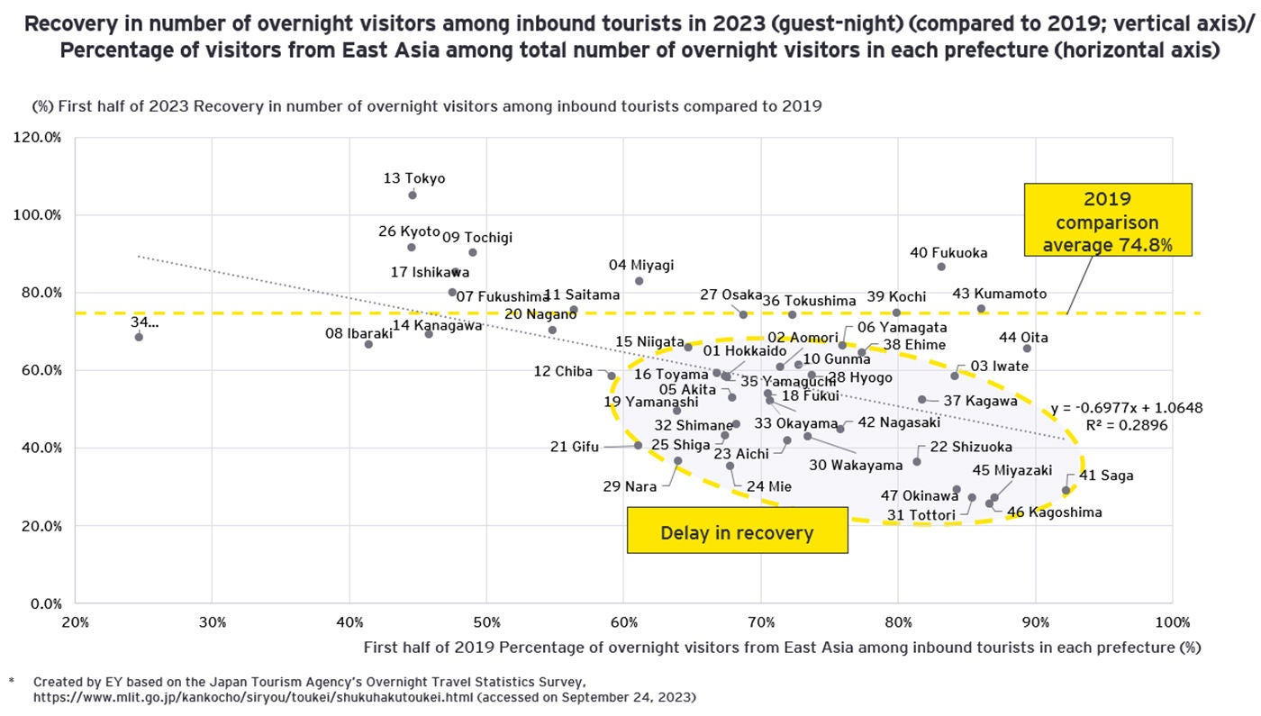 Inbound Tourists in Japan’s Rural Areas 