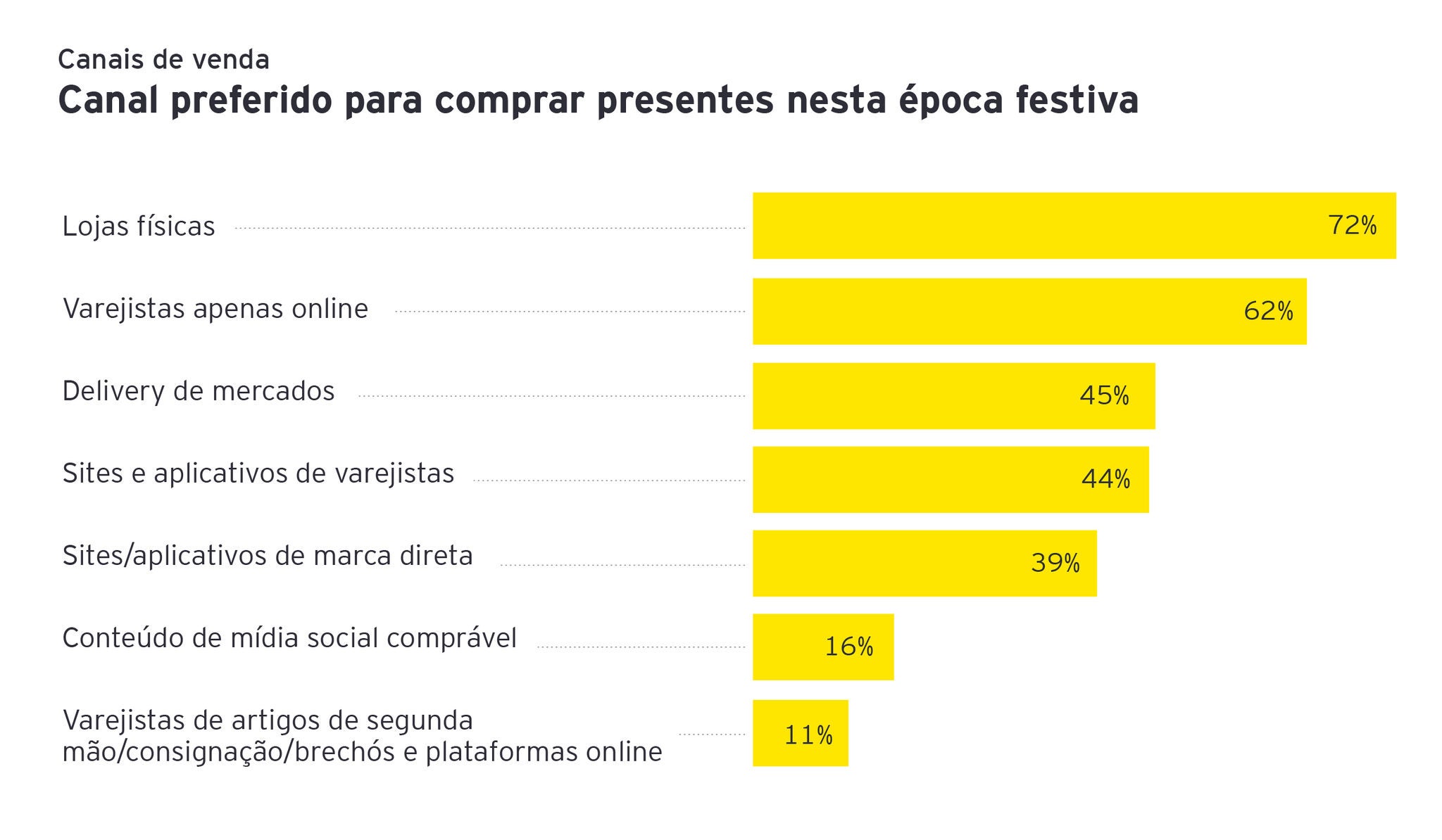 Gráficos Festive Season 5