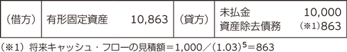 有形固定資産計上時の仕訳　表