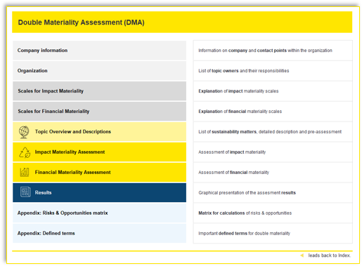 Aperçu de l'outil ESG Suite : Double Materiality Assessment