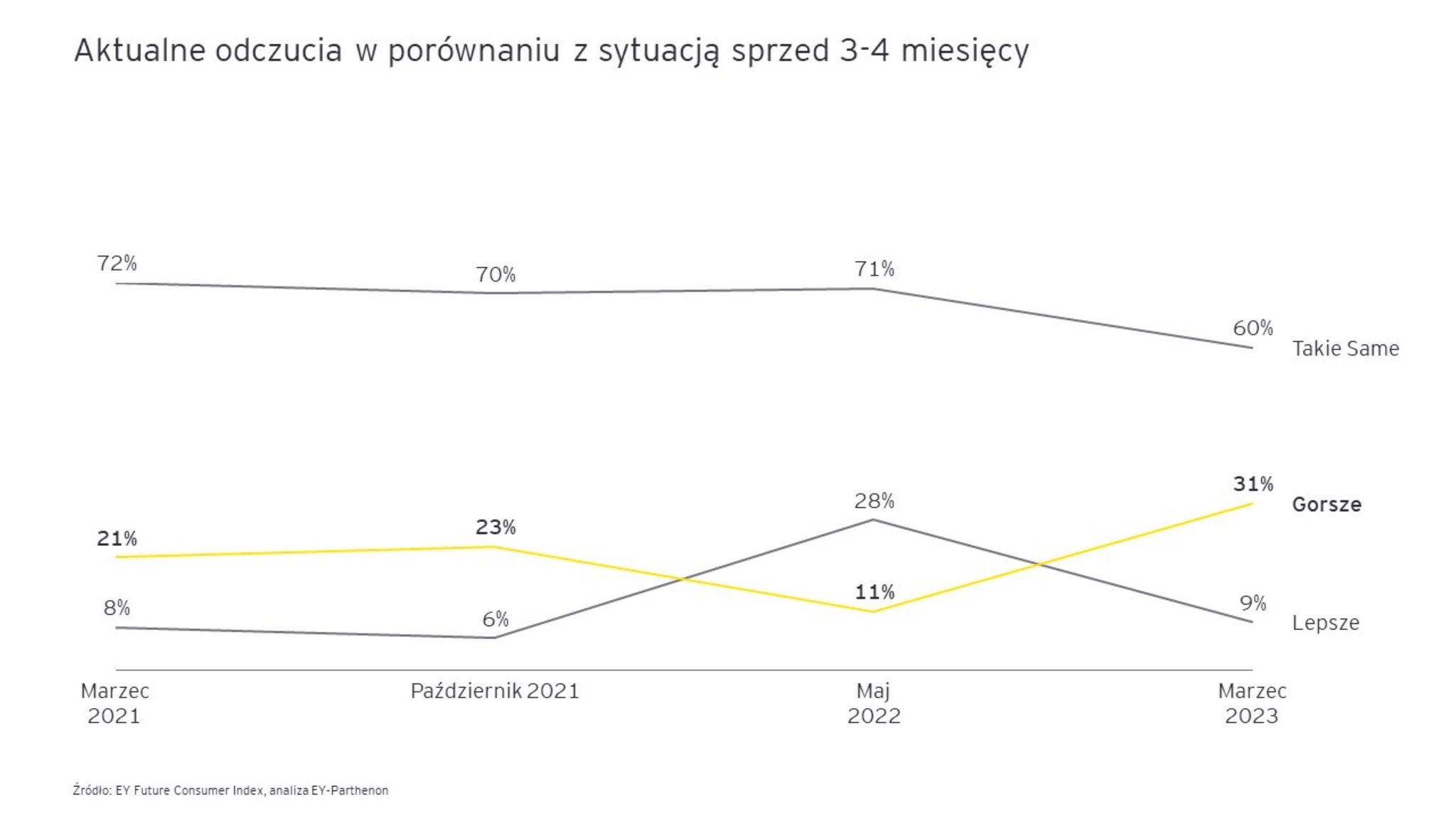 Ey graph