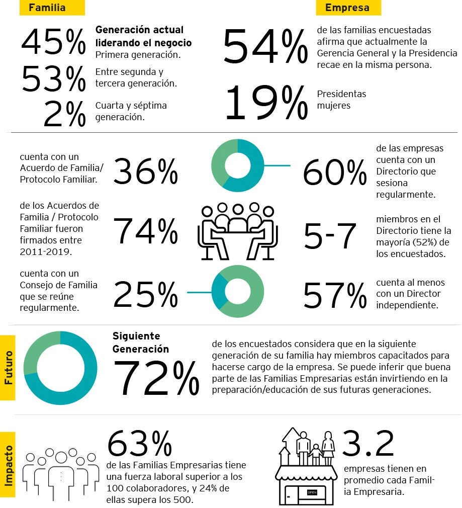 Familias empresarias