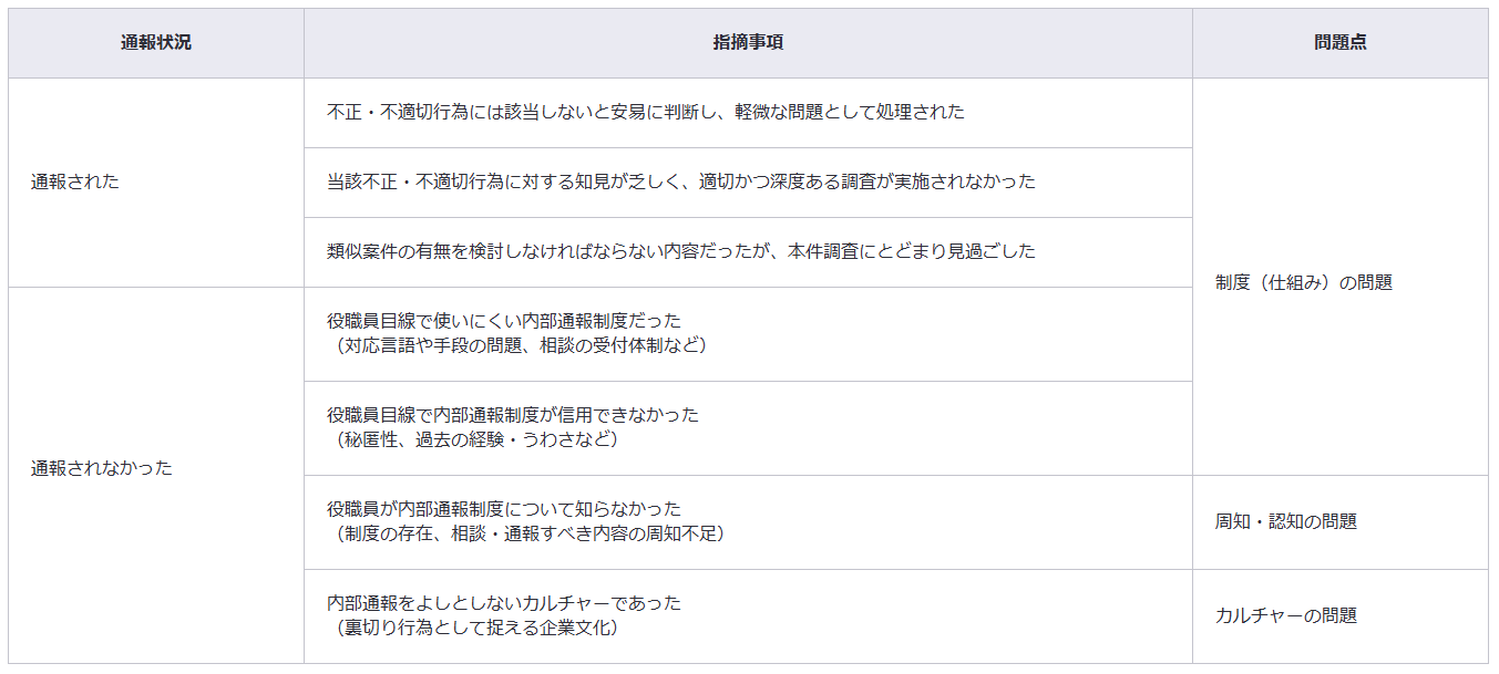 マイナス情報の収集と是正