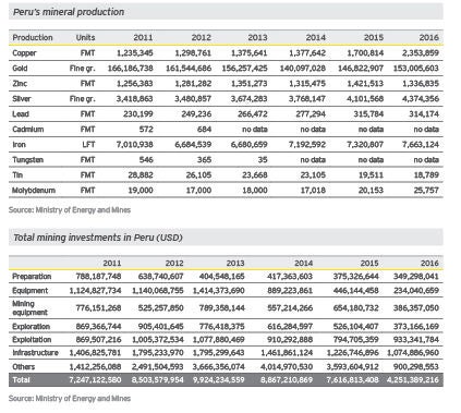 peru mineral potential v1