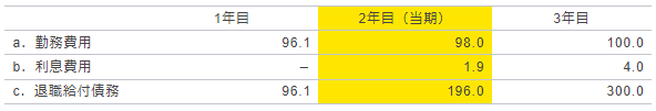 Aさんが3年目に退職する場合の計算