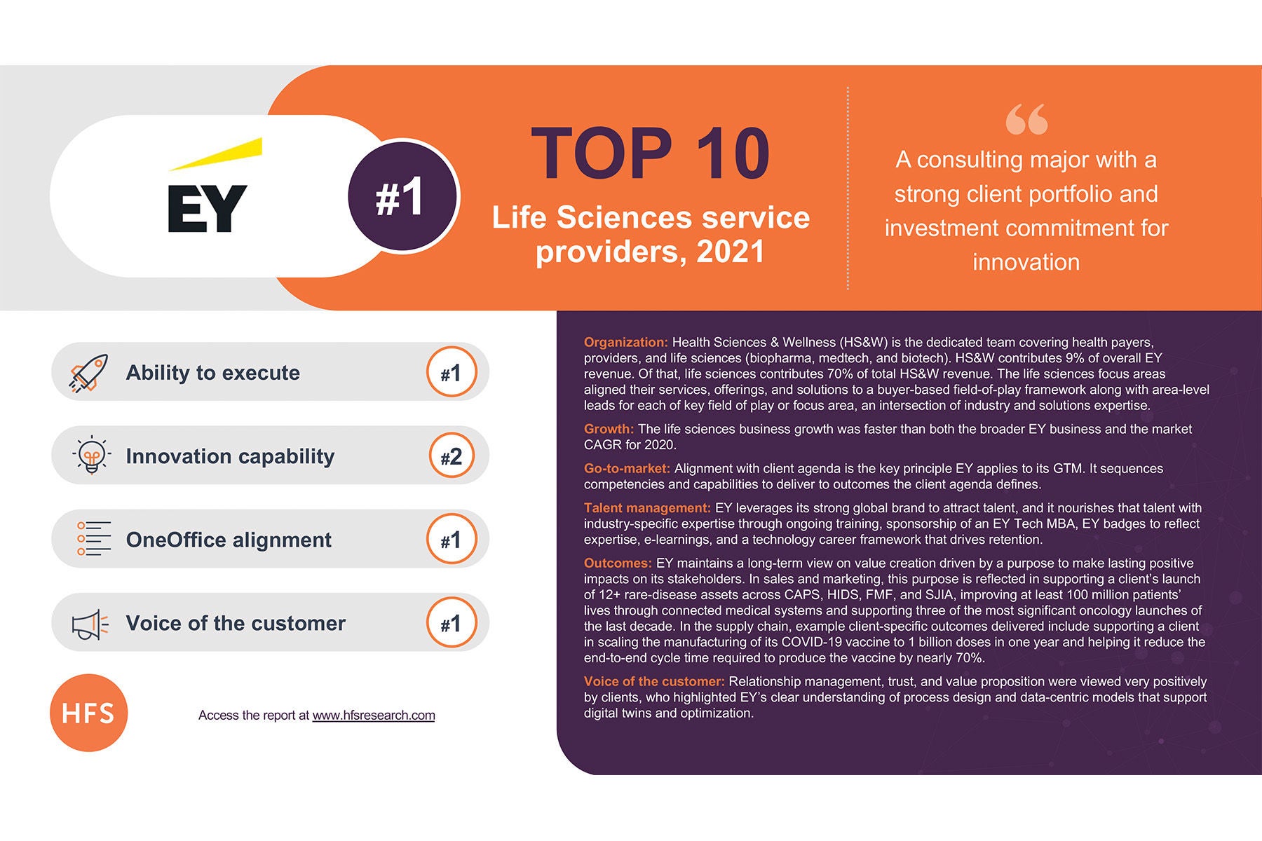 infogrpahic hfs top 10 life sciences providers 2022 graphic image