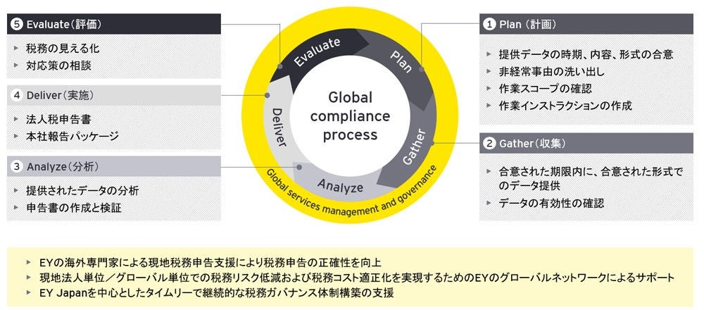 Global compliance and reporting image04