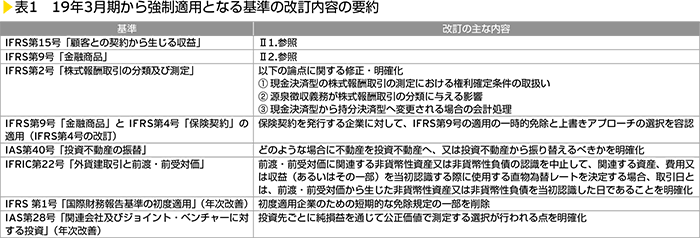 表1　19年3月期から強制適用となる基準の改訂内容の要約