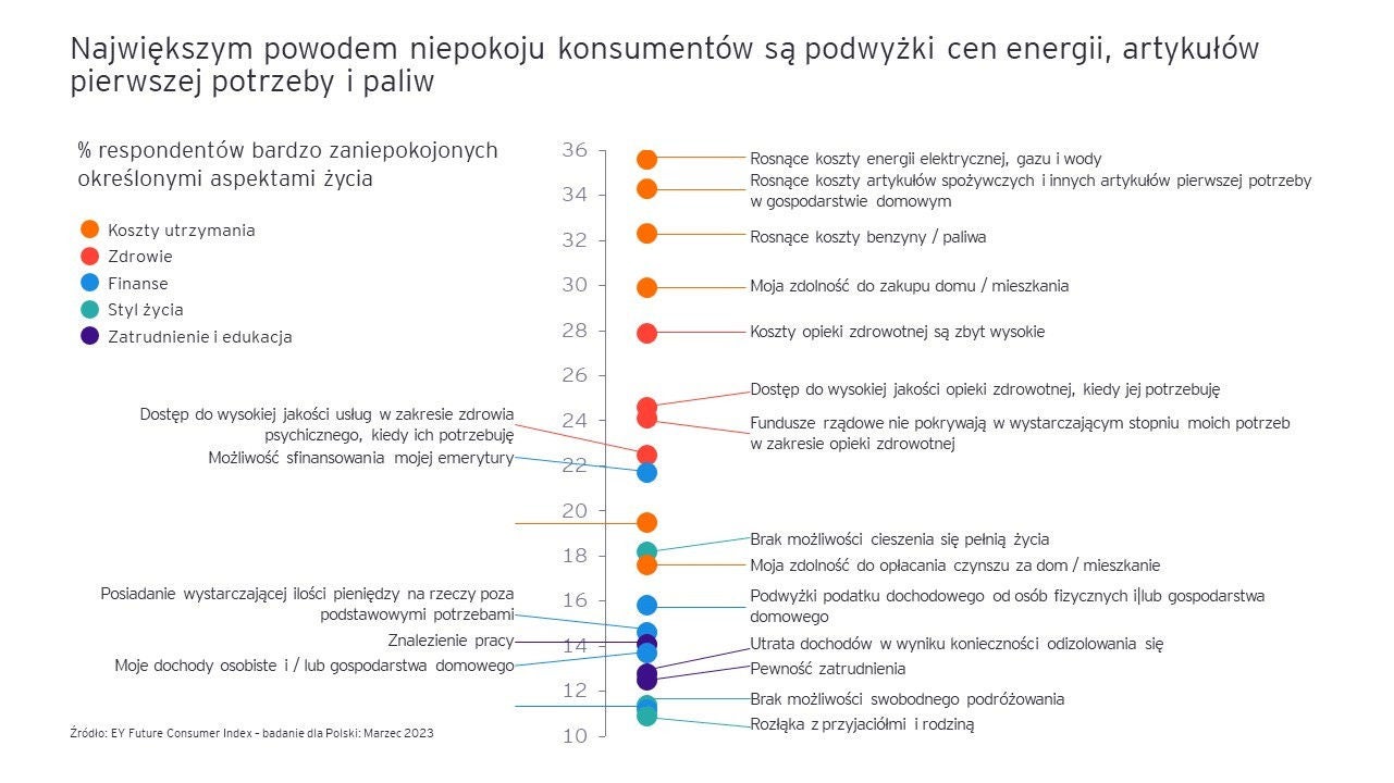 ey-fci-swiadoma-konsumpcja2