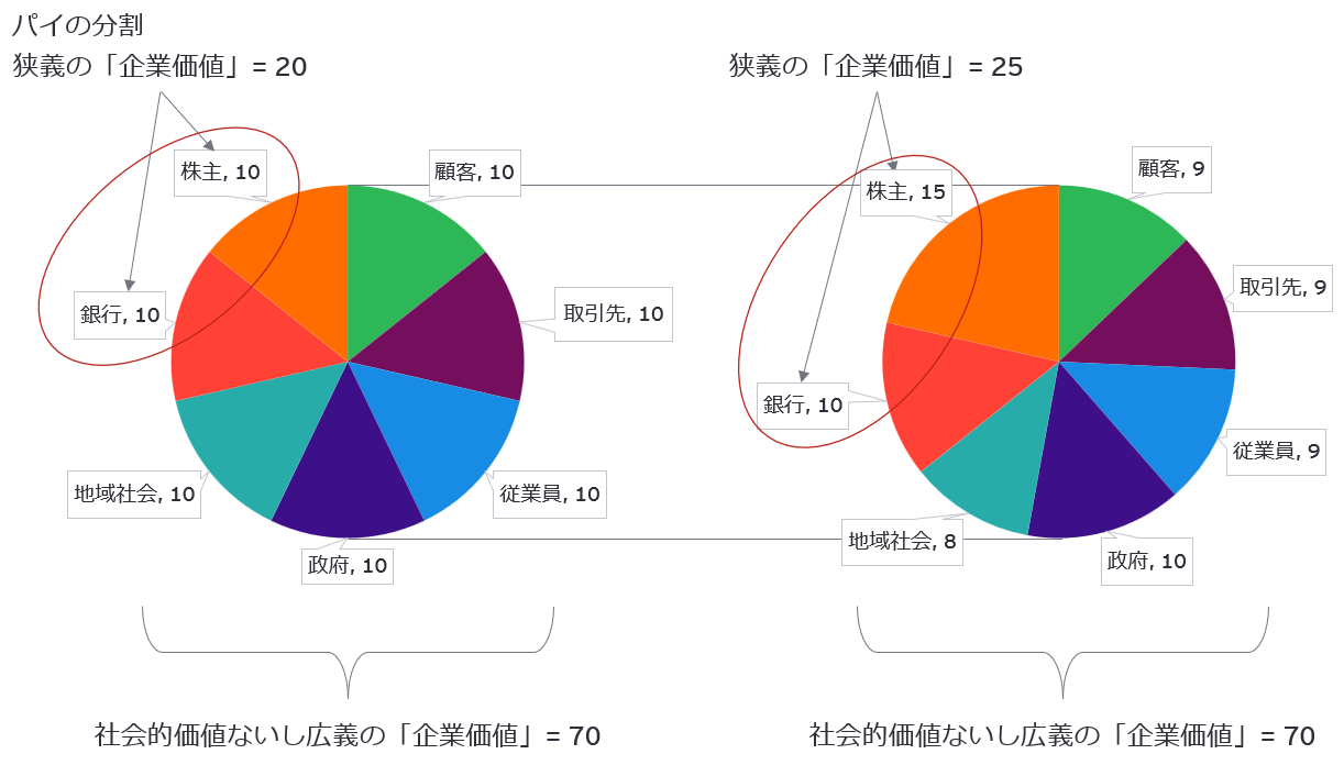 社会的インパクト―企業価値との関係と評価