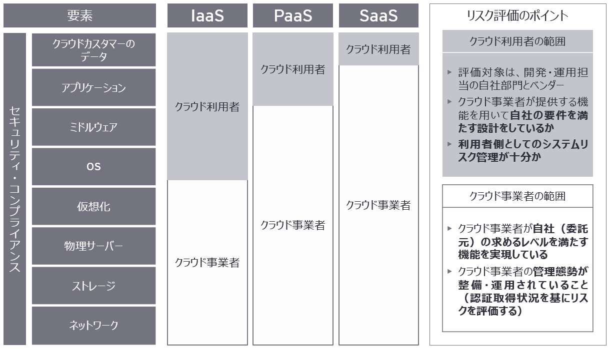 サービス提供イメージ