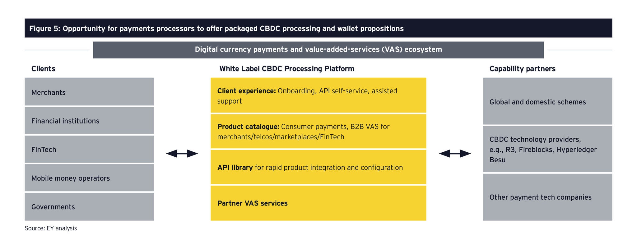 EY Digital Assets graphic