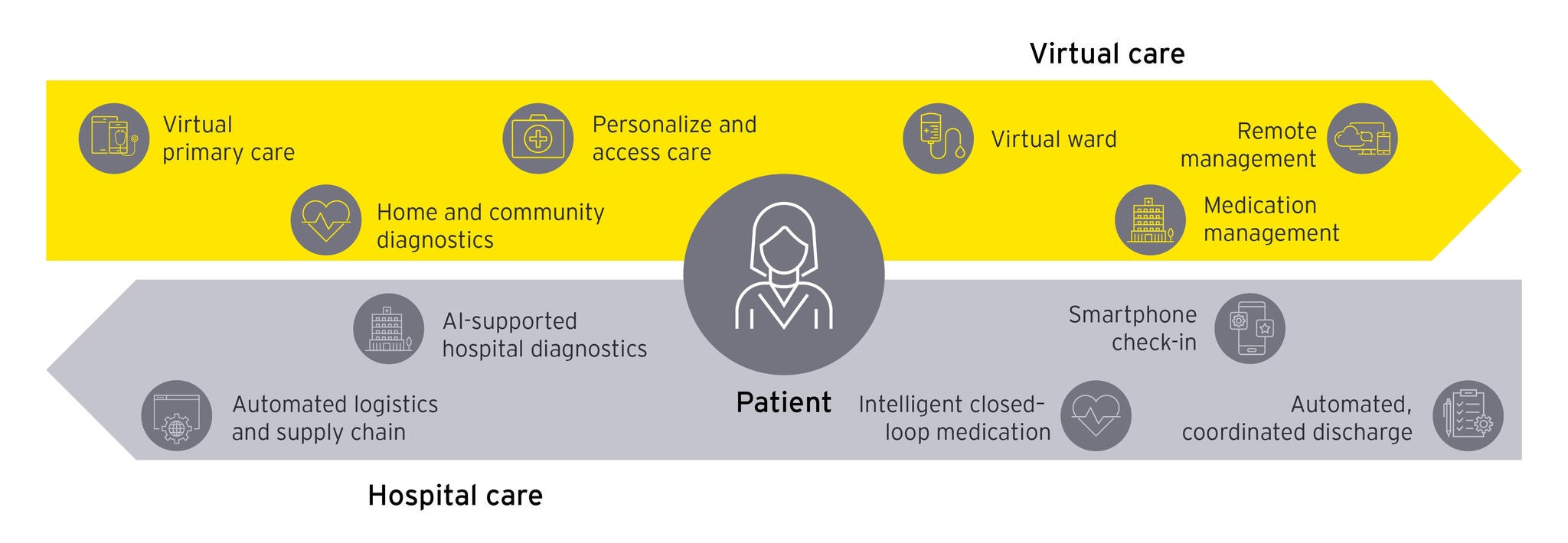 ey-the-end-to-end-consumer-experience