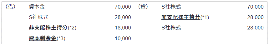 平成25年改正後の会計処理