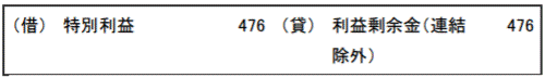 ウ. 抱合せ株式消滅損益の修正