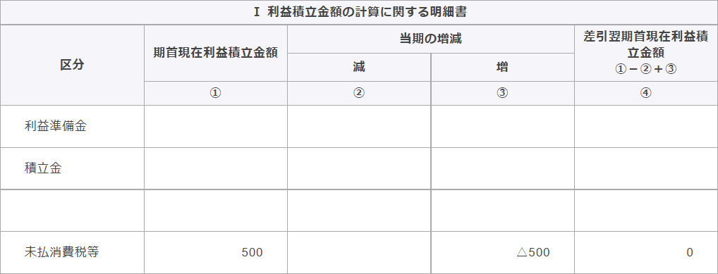 別表5（1）　利益積立金額及び資本金等の額の計算に関する明細書