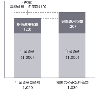 【図3-4】