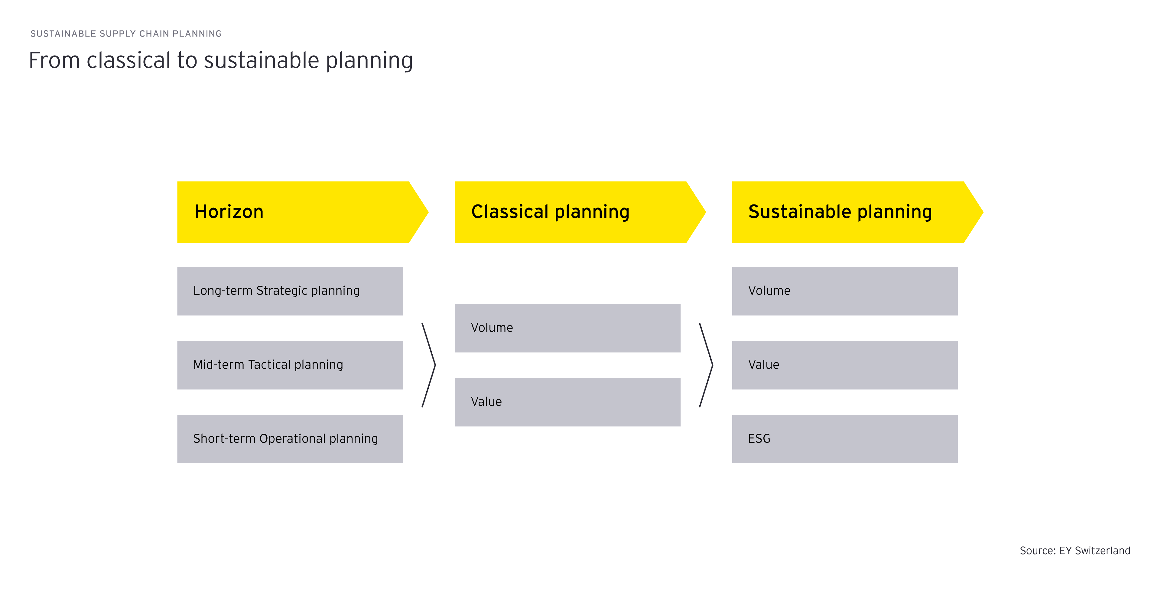 Ey graphics for sustainable planning article g2