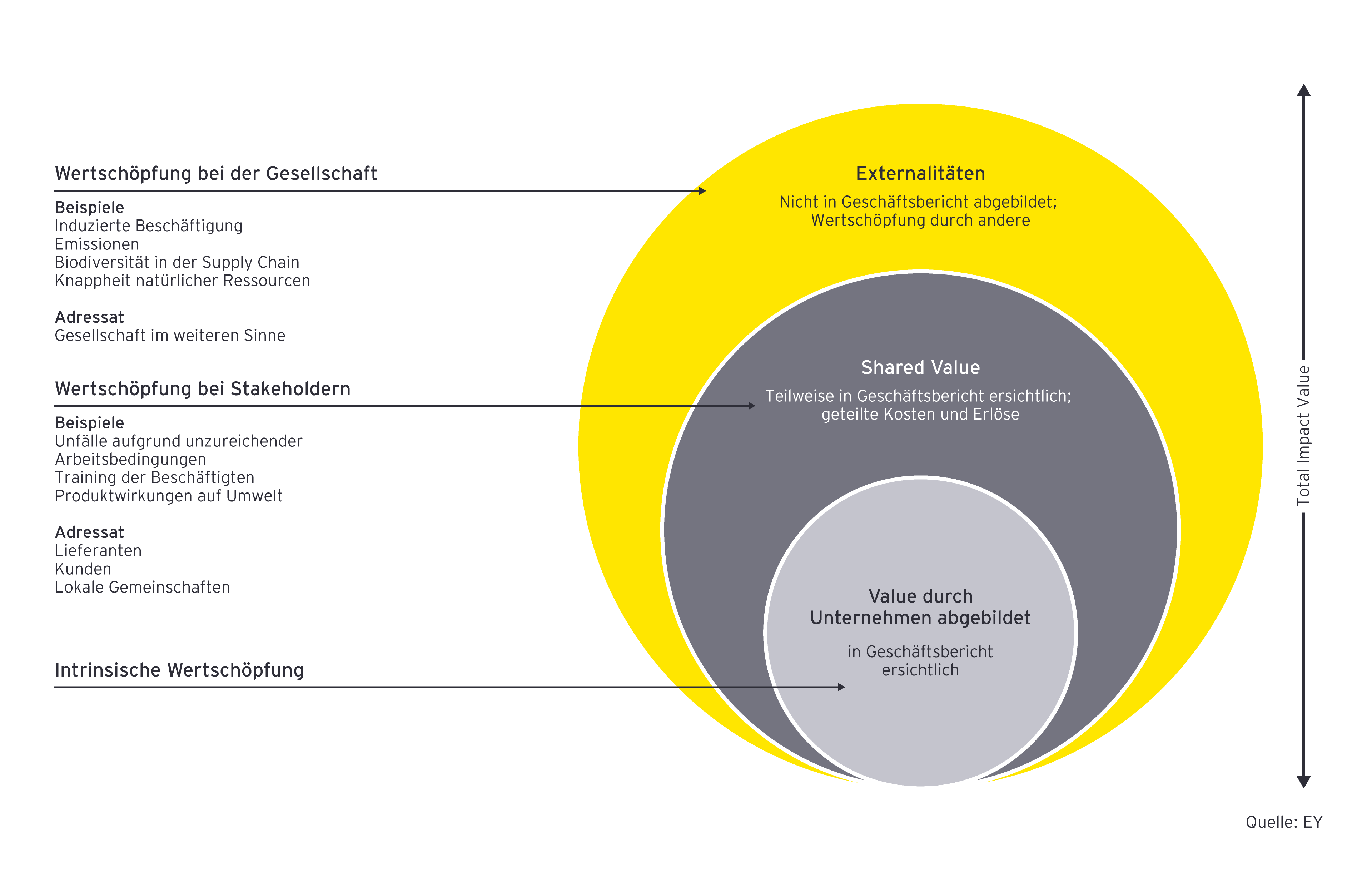 Total Impact Value