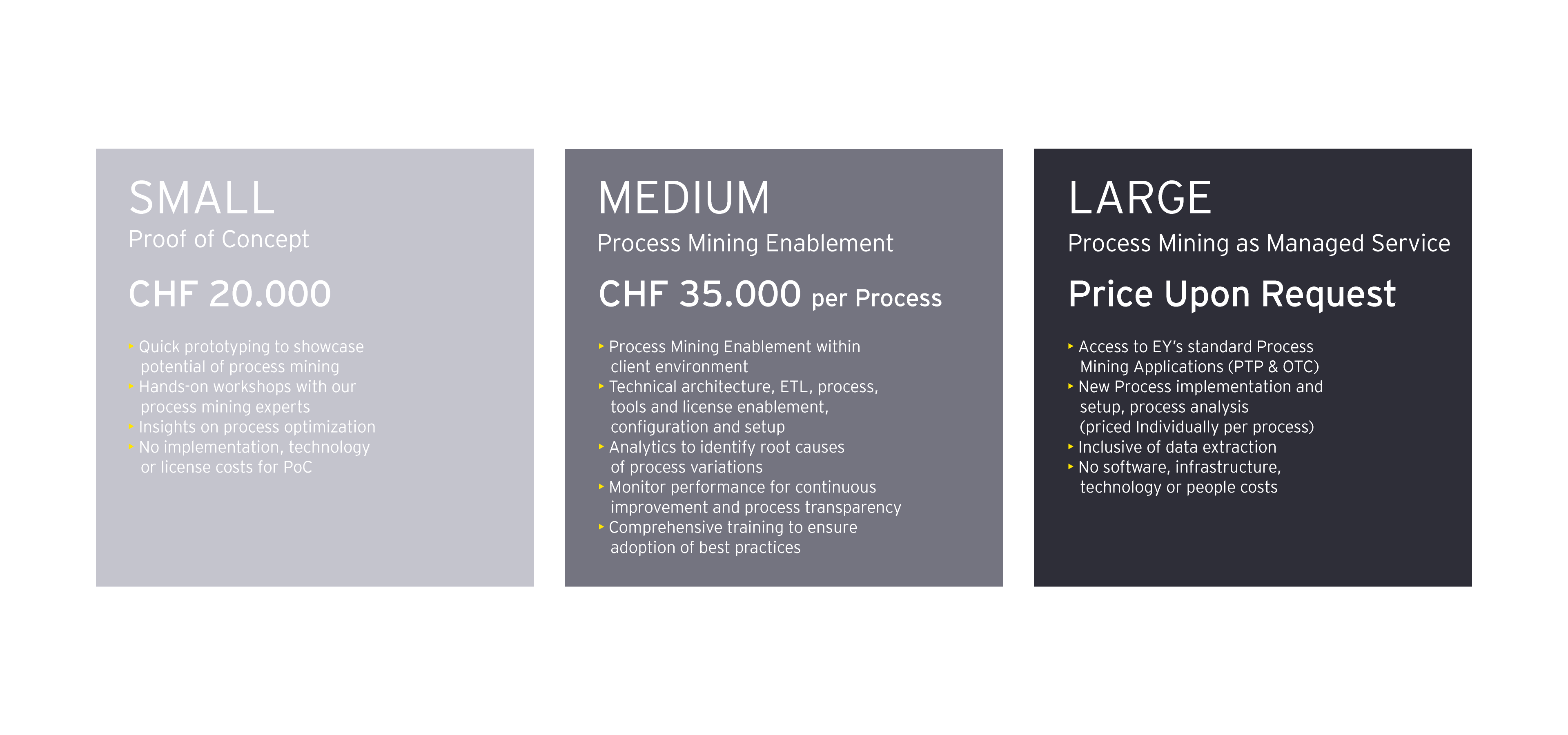 EY graphics process mining price