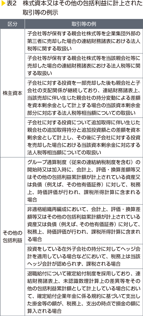 表2　株式資本又はその他の包括利益に計上された取引等の例示