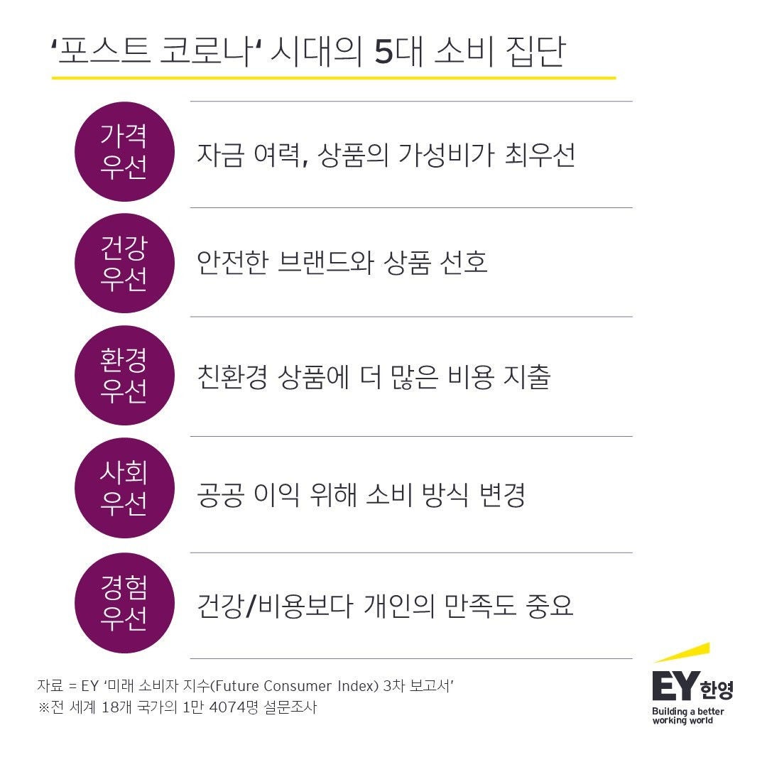 ey-future-consumer-index-infographic