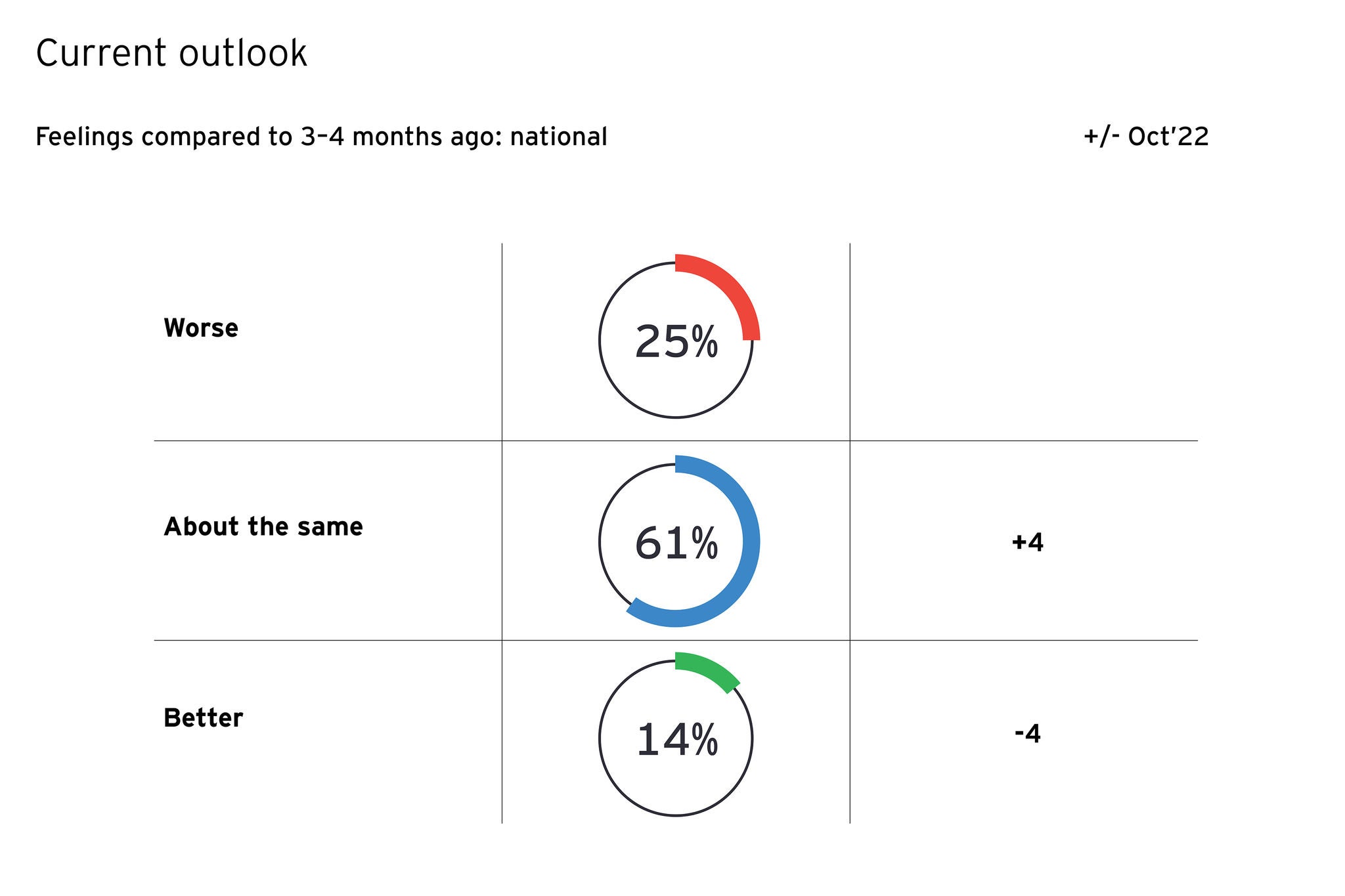 Kiwi consumers remain remarkably stoic