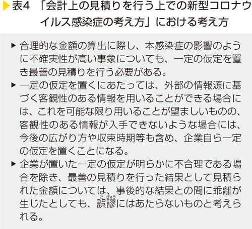 表4　「会計上の見積りを行う上での新型コロナウイルス感染症の考え方」における考え方