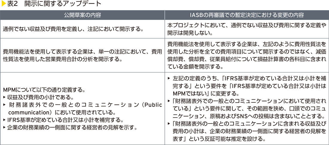 表2　開示に関するアップデート