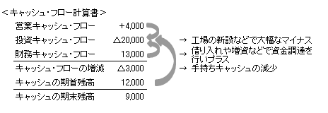 設例4-2