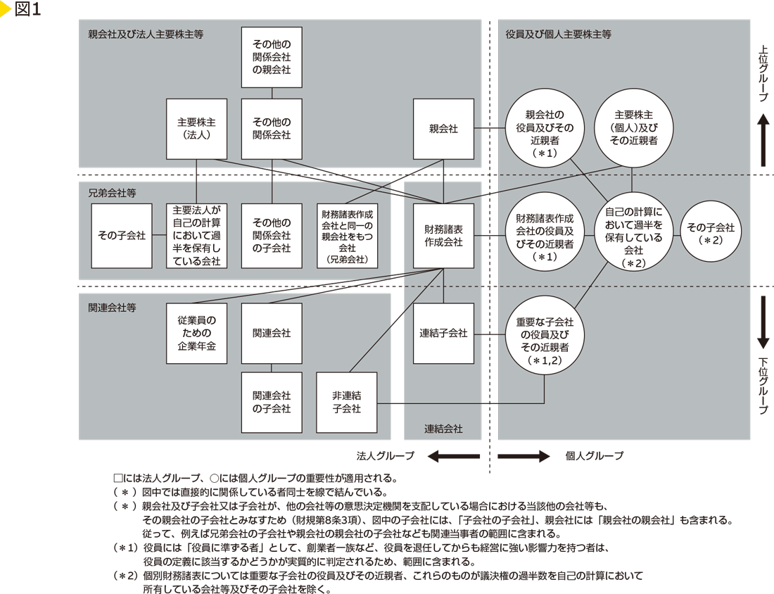 図1