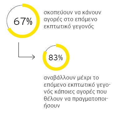 Graph 1