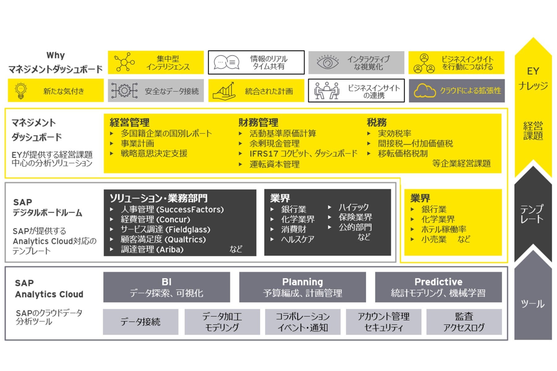 japanese-management-dashboard