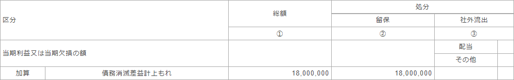 別表四　所得の金額の計算に関する明細書