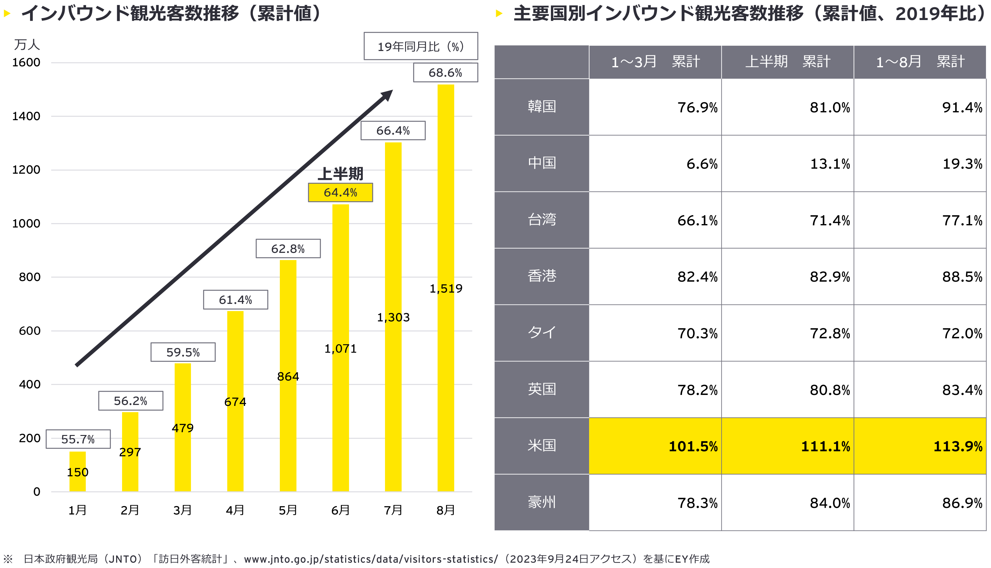 図1：日本のインバウンド市場の推移